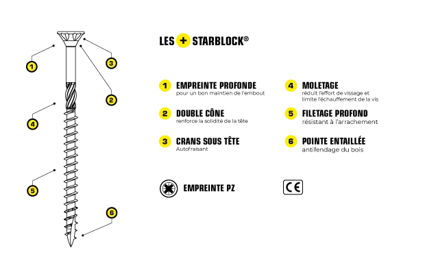 NORAIL -Vis StarBlock bois/agglo – ø3 – TF –PZ – Acier Zingué