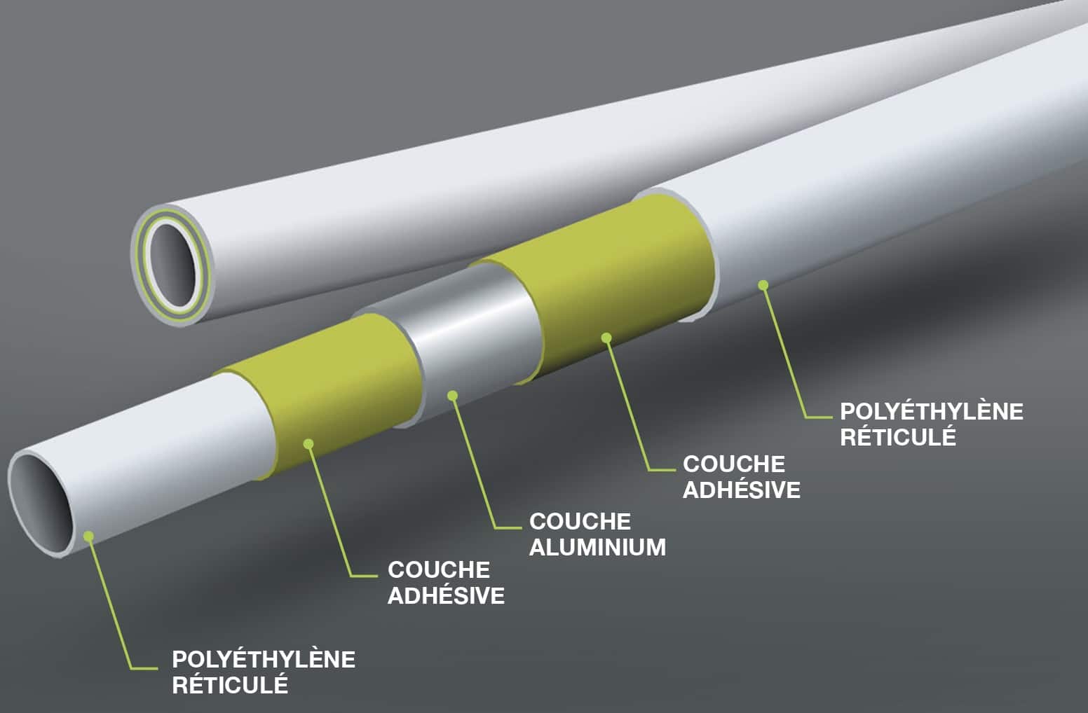 NOYON ET THIEBAULT -Tuyau Multicouche Nu -en Barre